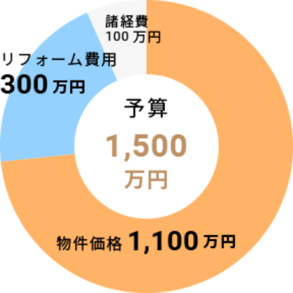間取りはそのまま、設備関係をほぼ新品に