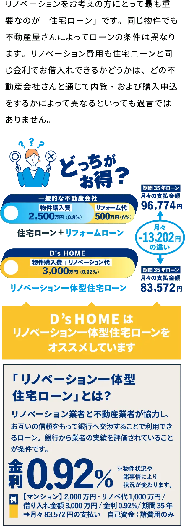 「リノベーション一体型住宅ローン」とは？